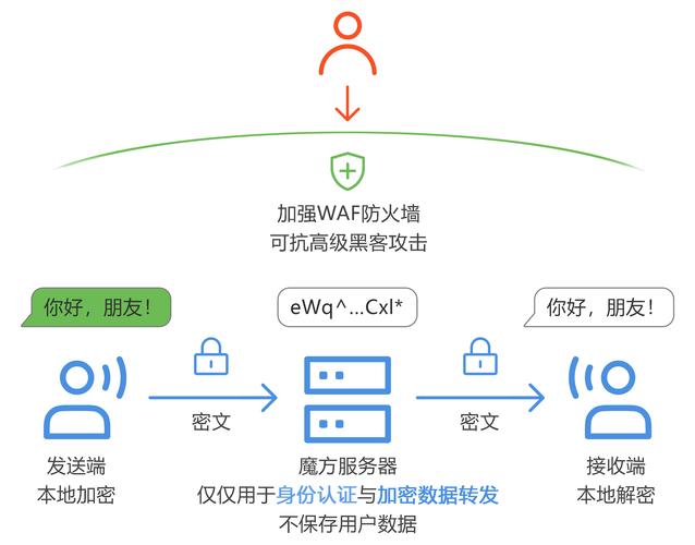 安卓隐私权限管理_2025年tp官方安卓版本在用户隐私保护方面的创新与进步讲解！_安卓隐私政策