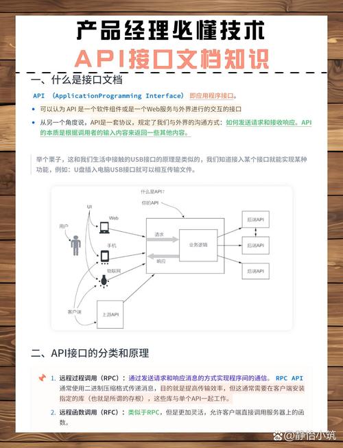 深入了解TP官方网站API接口文档，掌握自动化交易操作要点
