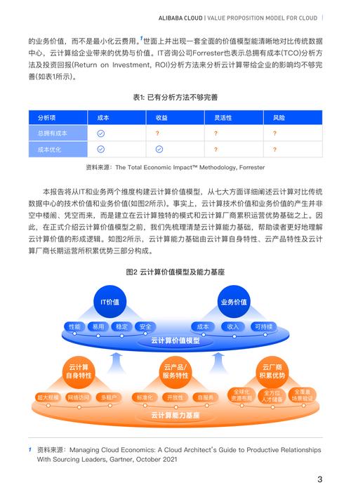 如何在TP官方APP实现高效投资评价？掌握这些功能是关键