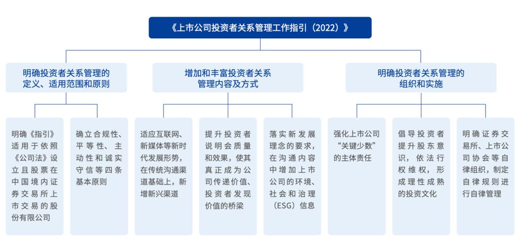TP官方应用市场研究功能助力投资者，多样图表显关键
