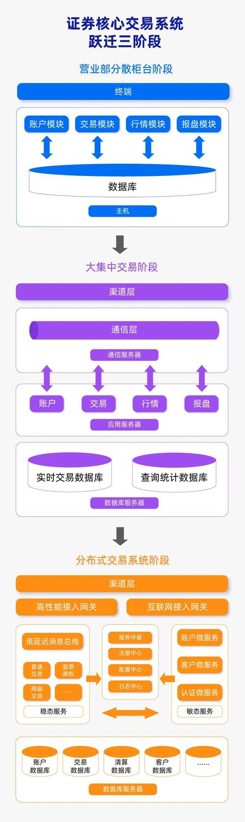 TP官网下载助力投资流程与策略优化，交易操作超便捷