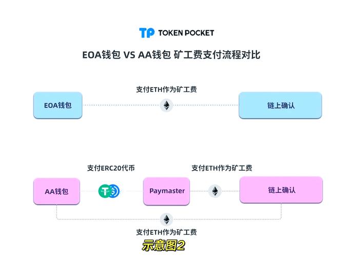 tpWallet官网下载使用时，识别投资机会与降风险的关键方法